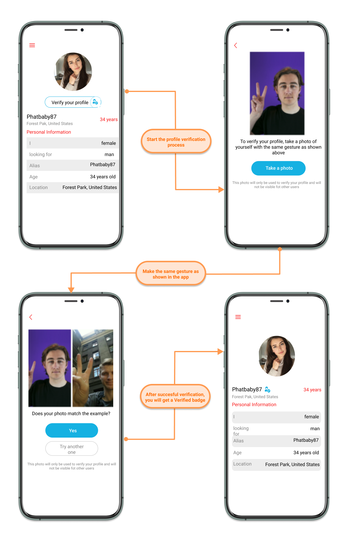 Users profile verification – Ask them to mimic a head gesture